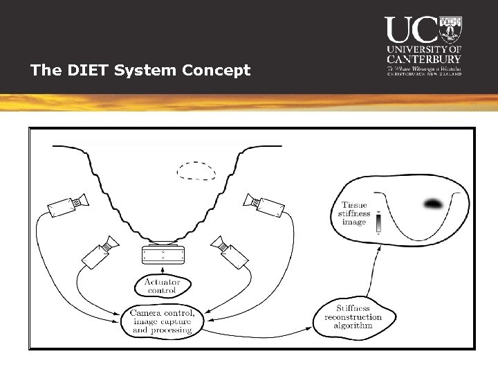 The DIET System Concept 