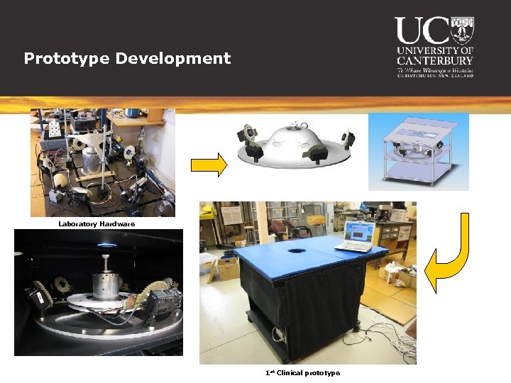 Prototype Development Laboratory Hardware 1 st Clinical prototype 