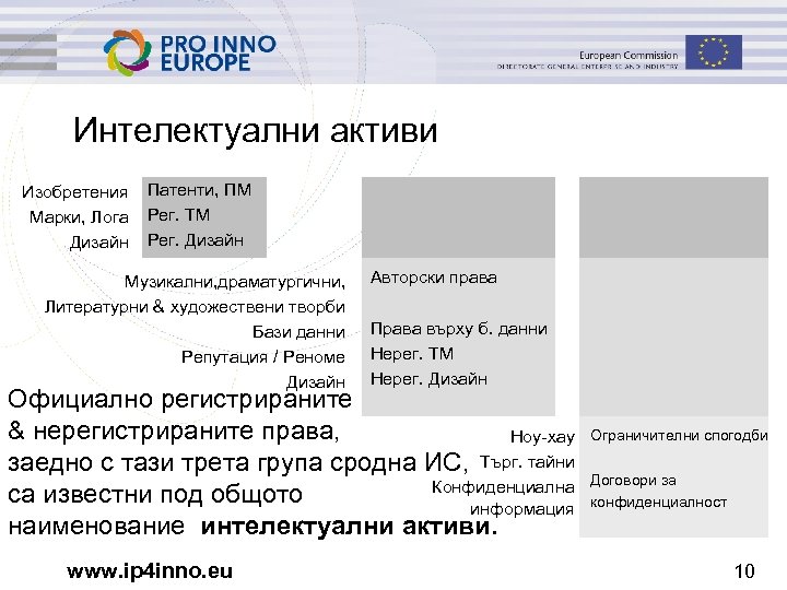 Интелектуални активи Изобретения Марки, Лога Дизайн Патенти, ПМ Рег. TM Рег. Дизайн Музикални, драматургични,