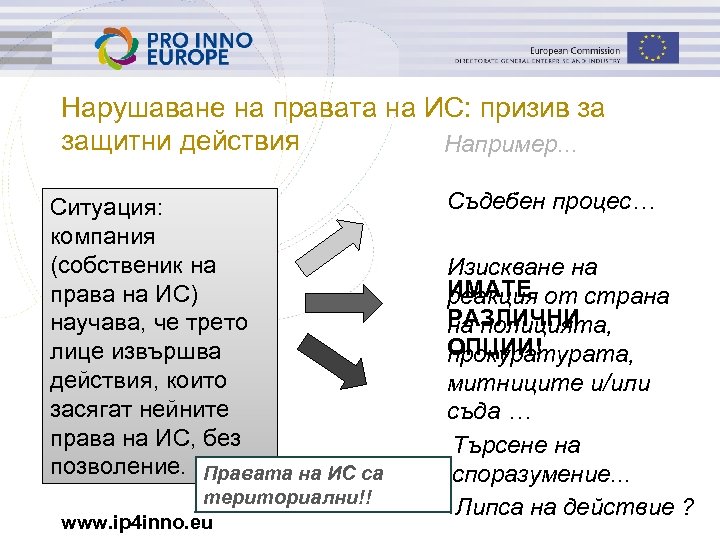 Нарушаване на правата на ИС: призив за защитни действия Например. . . Ситуация: компания