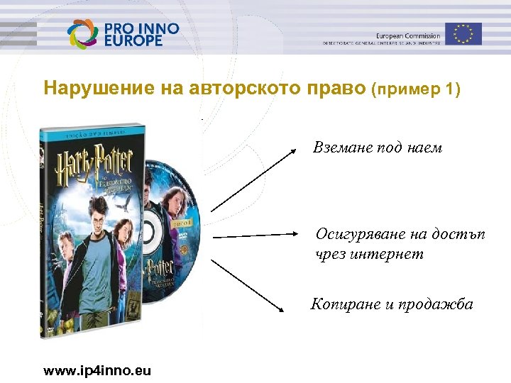 Нарушение на авторското право (пример 1) Вземане под наем Осигуряване на достъп чрез интернет