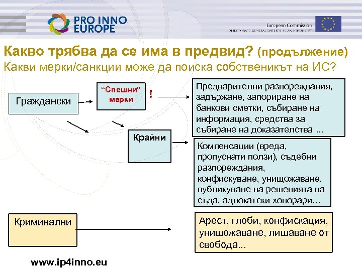 Какво трябва да се има в предвид? (продължение) Какви мерки/санкции може да поиска собственикът