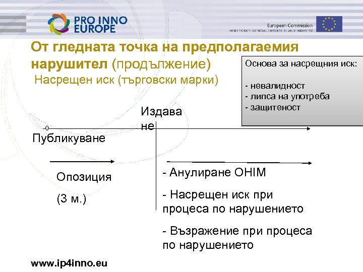 От гледната точка на предполагаемия Основа за насрещния иск: нарушител (продължение) Насрещен иск (търговски