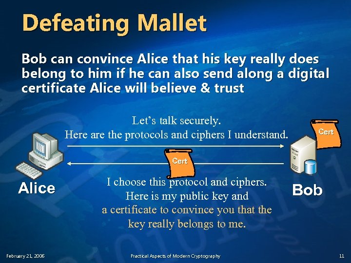 Defeating Mallet Bob can convince Alice that his key really does belong to him