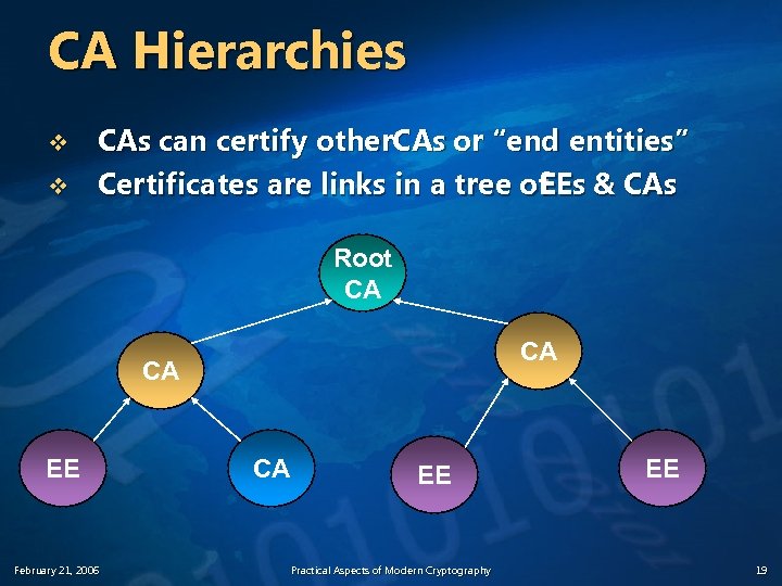 CA Hierarchies v v CAs can certify other. CAs or “end entities” Certificates are