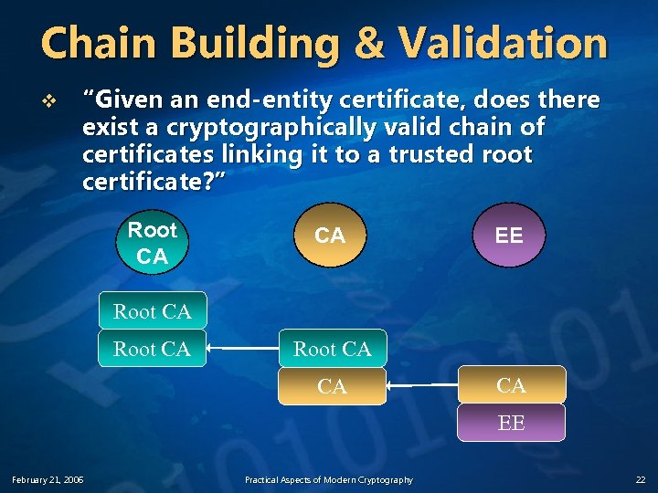 Chain Building & Validation v “Given an end-entity certificate, does there exist a cryptographically