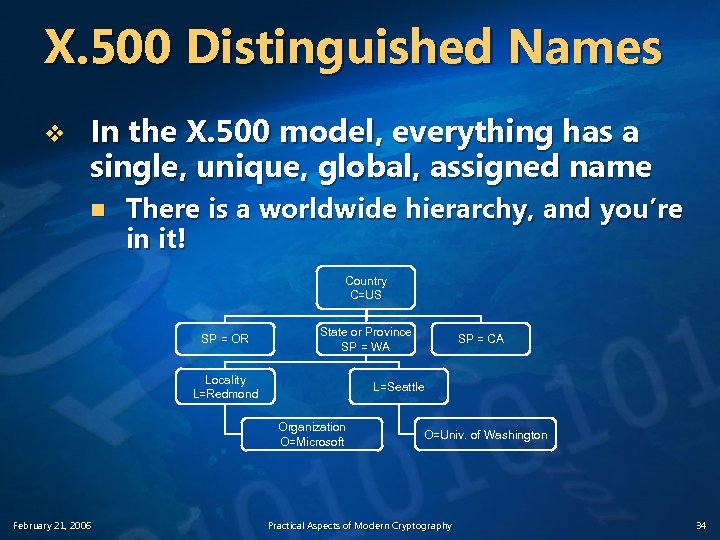 X. 500 Distinguished Names v In the X. 500 model, everything has a single,