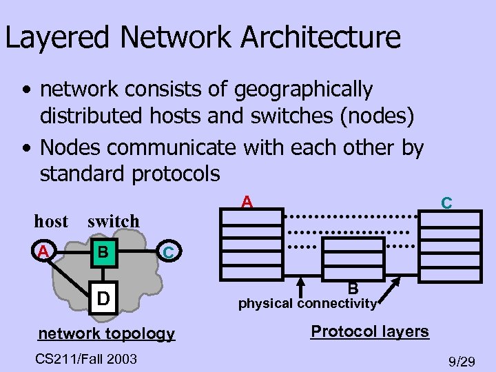 Layered Network Architecture • network consists of geographically distributed hosts and switches (nodes) •