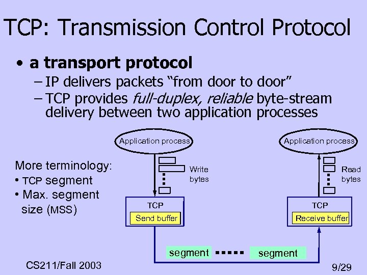 TCP: Transmission Control Protocol • a transport protocol – IP delivers packets “from door