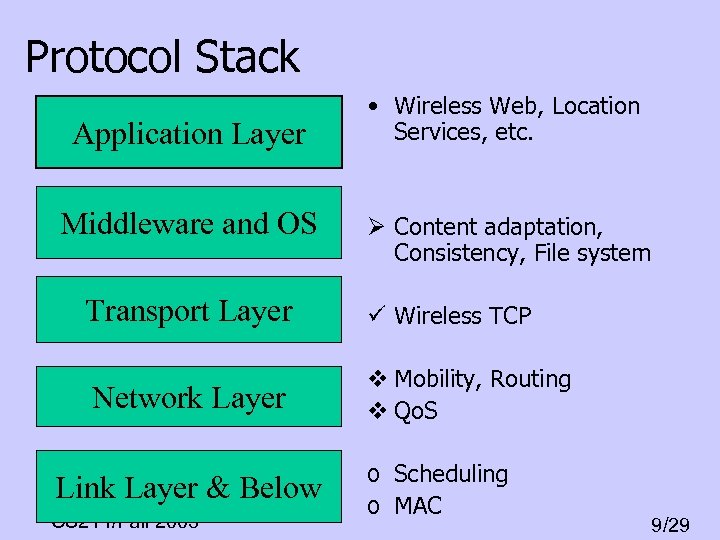 Protocol Stack Application Layer Middleware and OS • Wireless Web, Location Services, etc. Ø