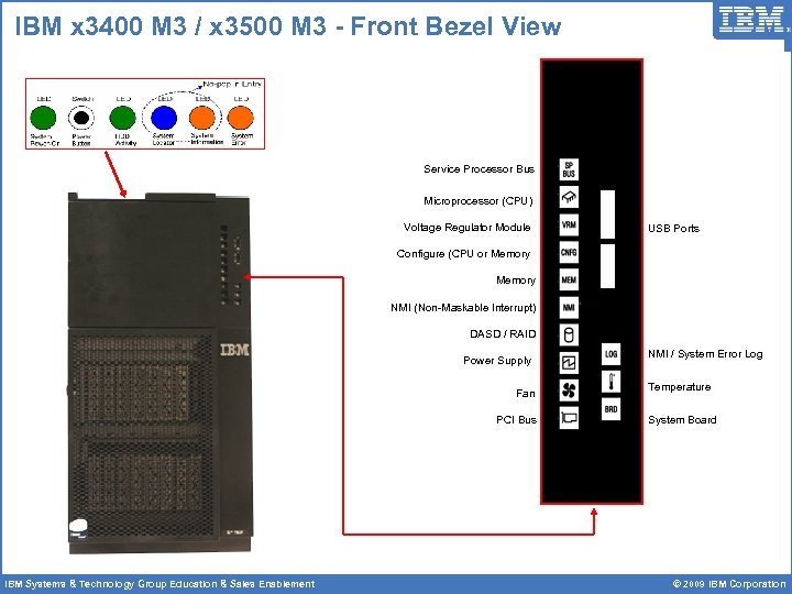 IBM x 3400 M 3 / x 3500 M 3 - Front Bezel View