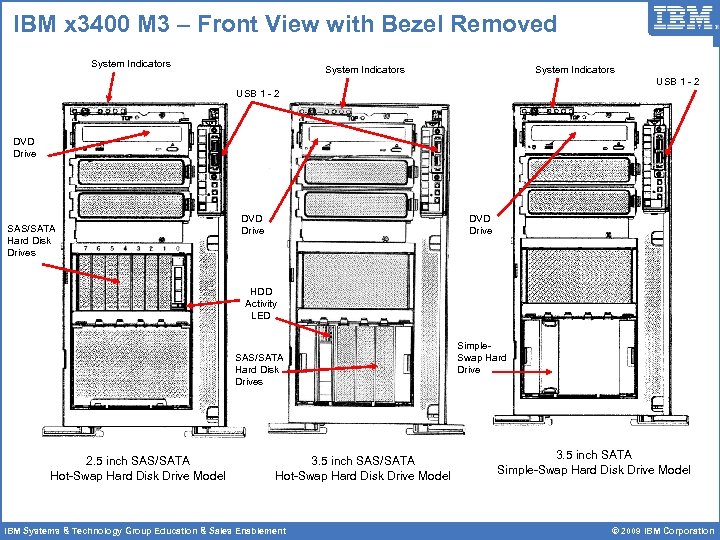 IBM x 3400 M 3 – Front View with Bezel Removed System Indicators USB