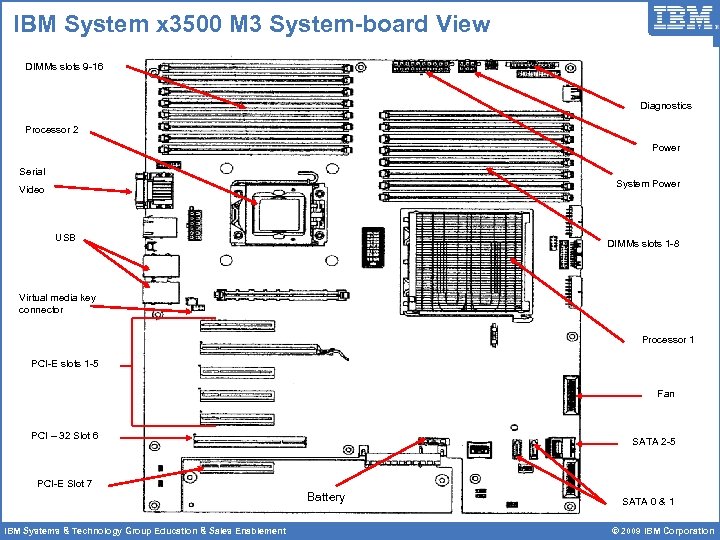 IBM System x 3500 M 3 System-board View DIMMs slots 9 -16 Diagnostics Processor