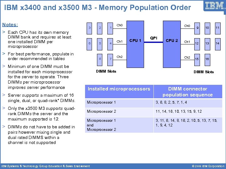 IBM x 3400 and x 3500 M 3 - Memory Population Order Notes: >