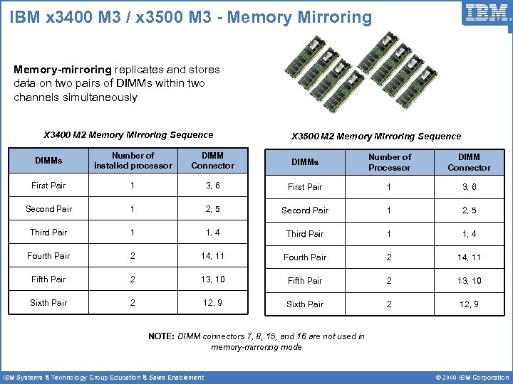 IBM x 3400 M 3 / x 3500 M 3 - Memory Mirroring Memory-mirroring
