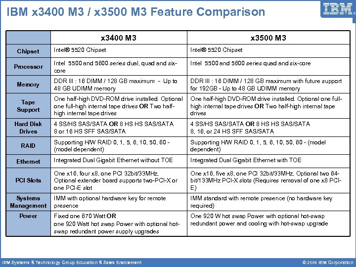 IBM x 3400 M 3 / x 3500 M 3 Feature Comparison x 3400