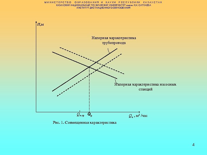 МИНИСТЕРСТВО ОБРАЗОВАНИЯ И НАУКИ РЕСПУБЛИКИ КАЗАХСТАН КАЗАХСКИЙ НАЦИОНАЛЬНЫЙ ТЕХНИЧЕСКИЙ УНИВЕРСИТЕТ имени К. И. САТПАЕВА