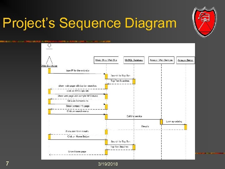 Project’s Sequence Diagram 7 3/19/2018 