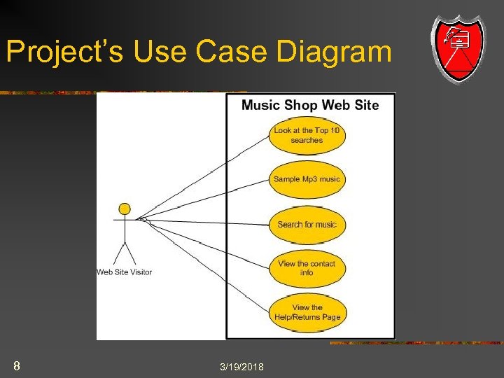 Project’s Use Case Diagram 8 3/19/2018 