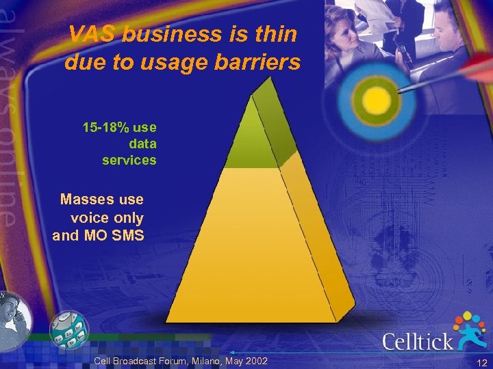 VAS business is thin due to usage barriers 15 -18% use data services Masses