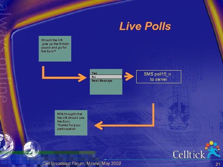 Live Polls Should the UK give up the British pound and go for the