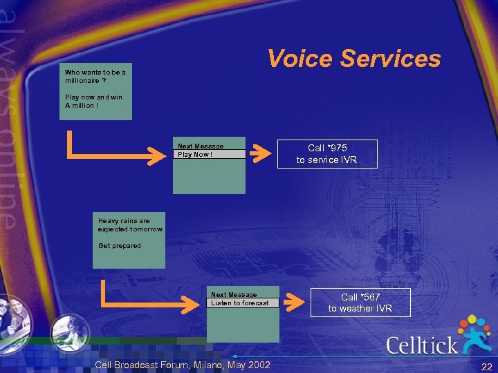 Voice Services Who wants to be a millionaire ? Play now and win A