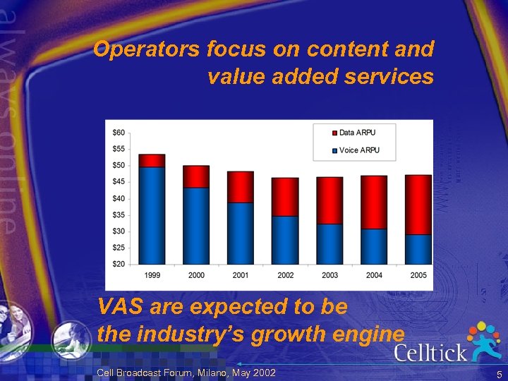 Operators focus on content and value added services VAS are expected to be the