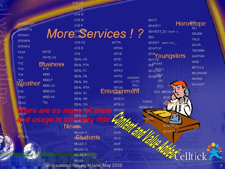 JOB SE JOB B JOB G JOB W ATRAFTA ATRAFJ ATRAFN BGUEST_DJ ה רפסמ