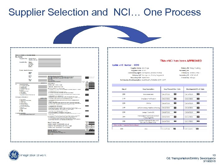 Supplier Selection and NCI… One Process 10 GE Transportation/Dimitry Sevostyanov 3/19/2018 