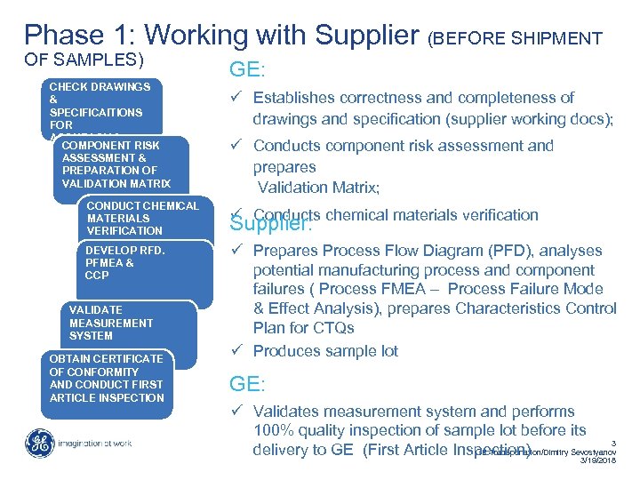 Phase 1: Working with Supplier (BEFORE SHIPMENT OF SAMPLES) CHECK DRAWINGS & SPECIFICAITIONS FOR