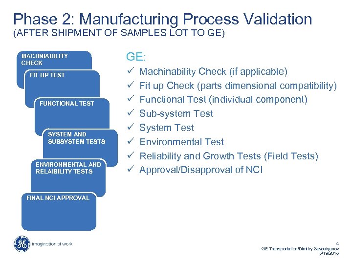 Phase 2: Manufacturing Process Validation (AFTER SHIPMENT OF SAMPLES LOT TO GE) MACHNIABILITY CHECK