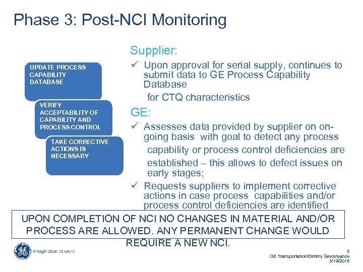 Phase 3: Post-NCI Monitoring Supplier: UPDATE PROCESS CAPABILITY DATABASE VERIFY ACCEPTABILITY OF CAPABILITY AND