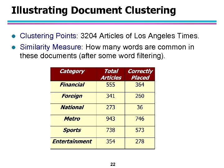 Illustrating Document Clustering l l Clustering Points: 3204 Articles of Los Angeles Times. Similarity