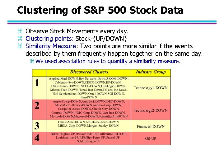 Clustering of S&P 500 Stock Data z Observe Stock Movements every day. z Clustering