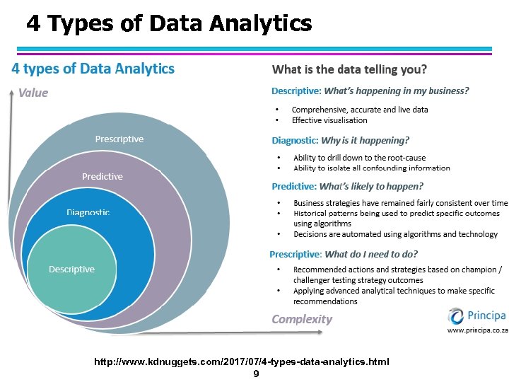 4 Types of Data Analytics l http: //www. kdnuggets. com/2017/07/4 -types-data-analytics. html 9 