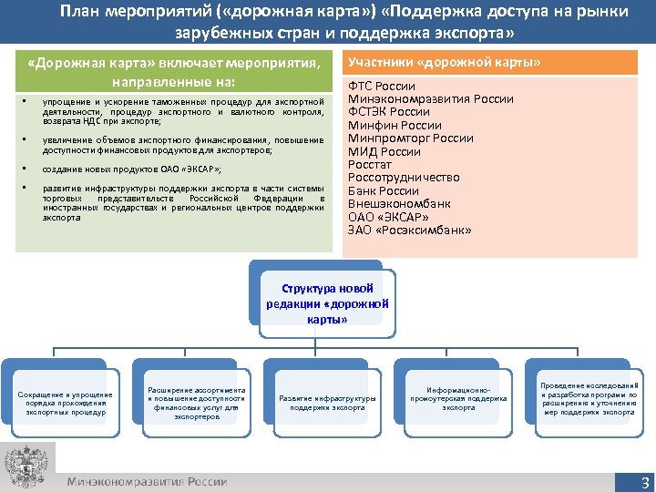 План развития конкуренции дорожная карта. Дорожная карта мероприятий проекта. План дорожная карта. Дорожная карта выполнения мероприятий. Дорожная карта подготовки мероприятия.