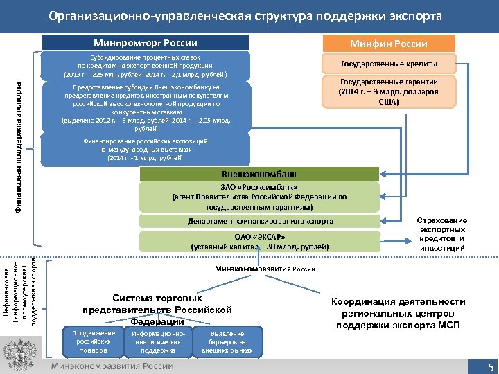 Перечислите меры государственной финансовой поддержки экспорта. Меры государственной поддержки экспорта. Меры поддержки экспортеров. Механизмы поддержки экспорта.