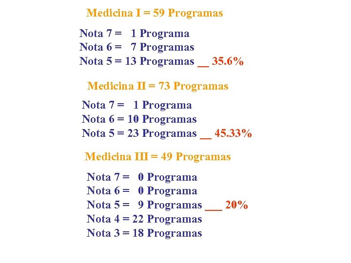 Medicina I = 59 Programas Nota 7 = 1 Programa Nota 6 = 7