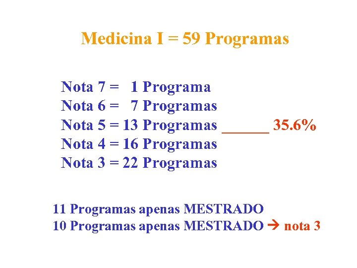 Medicina I = 59 Programas Nota 7 = 1 Programa Nota 6 = 7