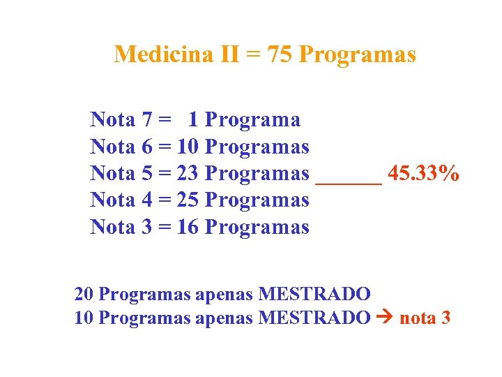 Medicina II = 75 Programas Nota 7 = 1 Programa Nota 6 = 10
