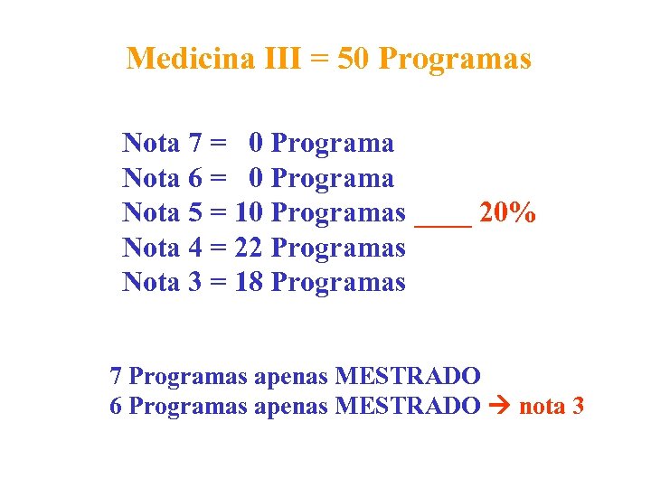 Medicina III = 50 Programas Nota 7 = 0 Programa Nota 6 = 0