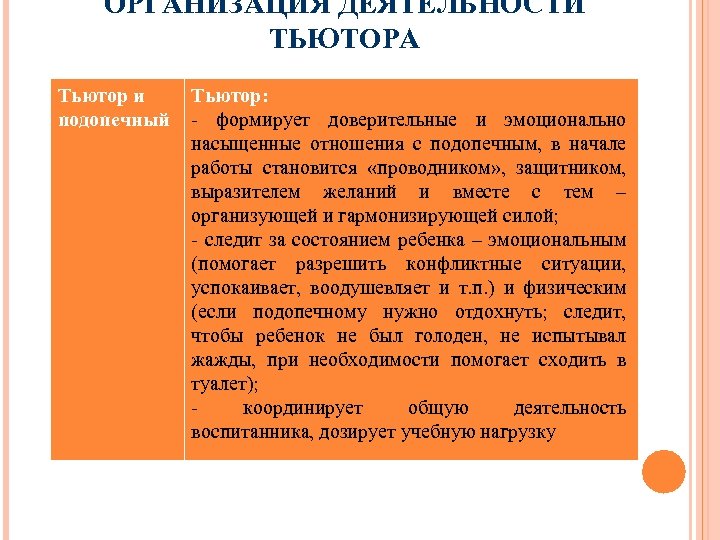 ОРГАНИЗАЦИЯ ДЕЯТЕЛЬНОСТИ ТЬЮТОРА Тьютор и подопечный Тьютор: - формирует доверительные и эмоционально насыщенные отношения