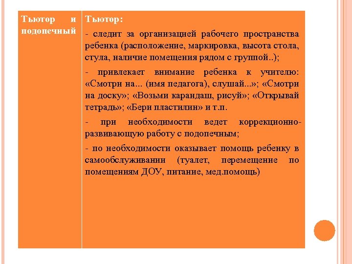Тьютор и Тьютор: подопечный - следит за организацией рабочего пространства ребенка (расположение, маркировка, высота