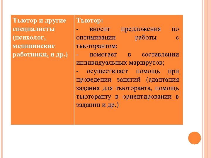 Тьютор и другие Тьютор: Тьютор и специалисты другие специалисты вносит предложения по (психолог, медицинские