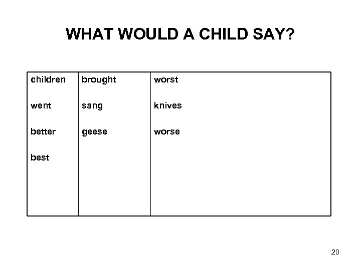 WHAT WOULD A CHILD SAY? children brought worst went sang knives better geese worse