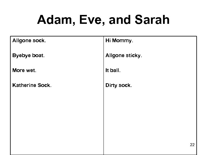 Adam, Eve, and Sarah Allgone sock. Hi Mommy. Byebye boat. Allgone sticky. More wet.