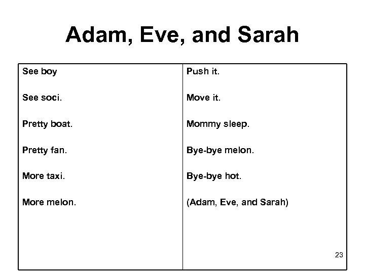 Adam, Eve, and Sarah See boy Push it. See soci. Move it. Pretty boat.