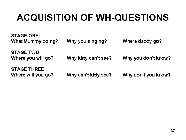 ACQUISITION OF WH-QUESTIONS STAGE ONE: What Mummy doing? Why you singing? Where daddy go?