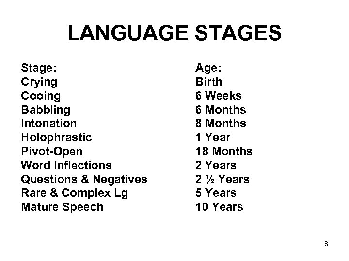 LANGUAGE STAGES Stage: Crying Cooing Babbling Intonation Holophrastic Pivot-Open Word Inflections Questions & Negatives