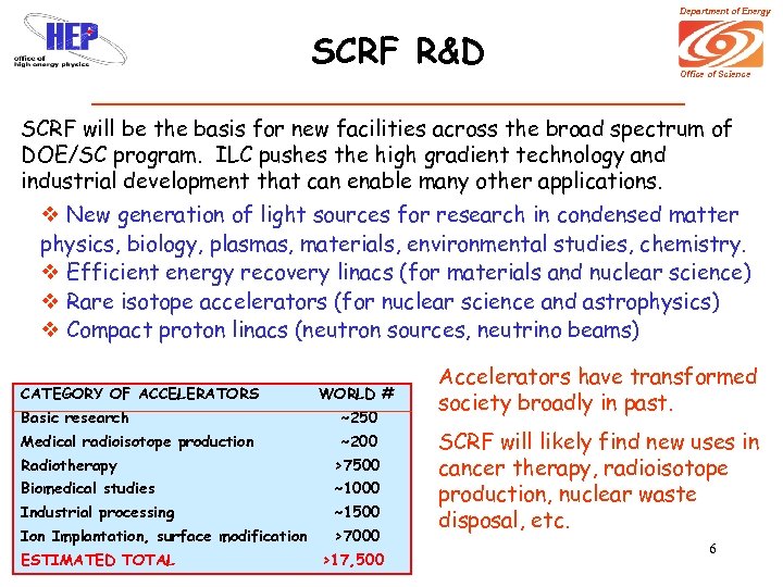Department of Energy SCRF R&D Office of Science SCRF will be the basis for